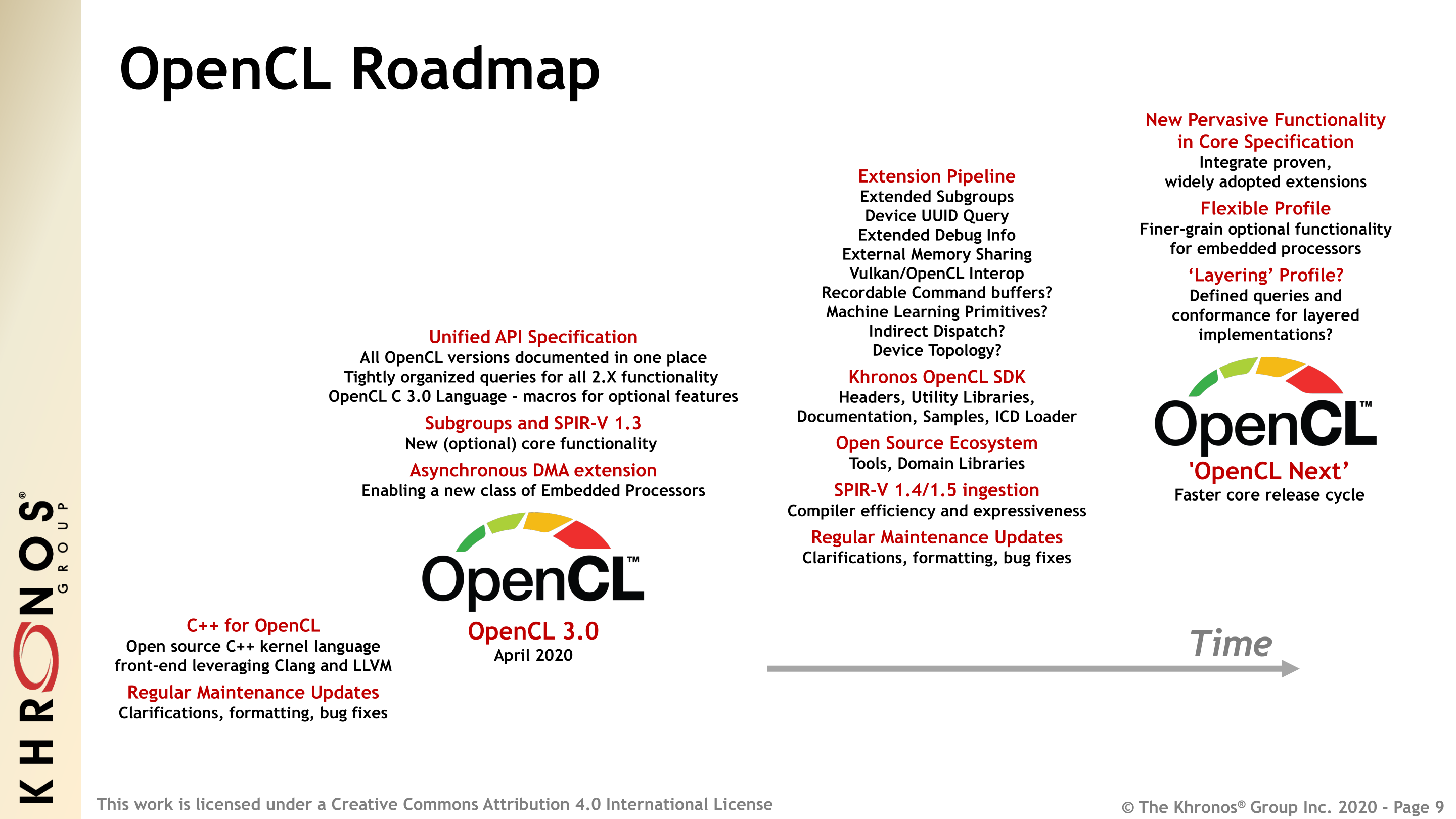 Khronos Announces OpenCL 3.0: Hitting The Reset Button On Compute ...